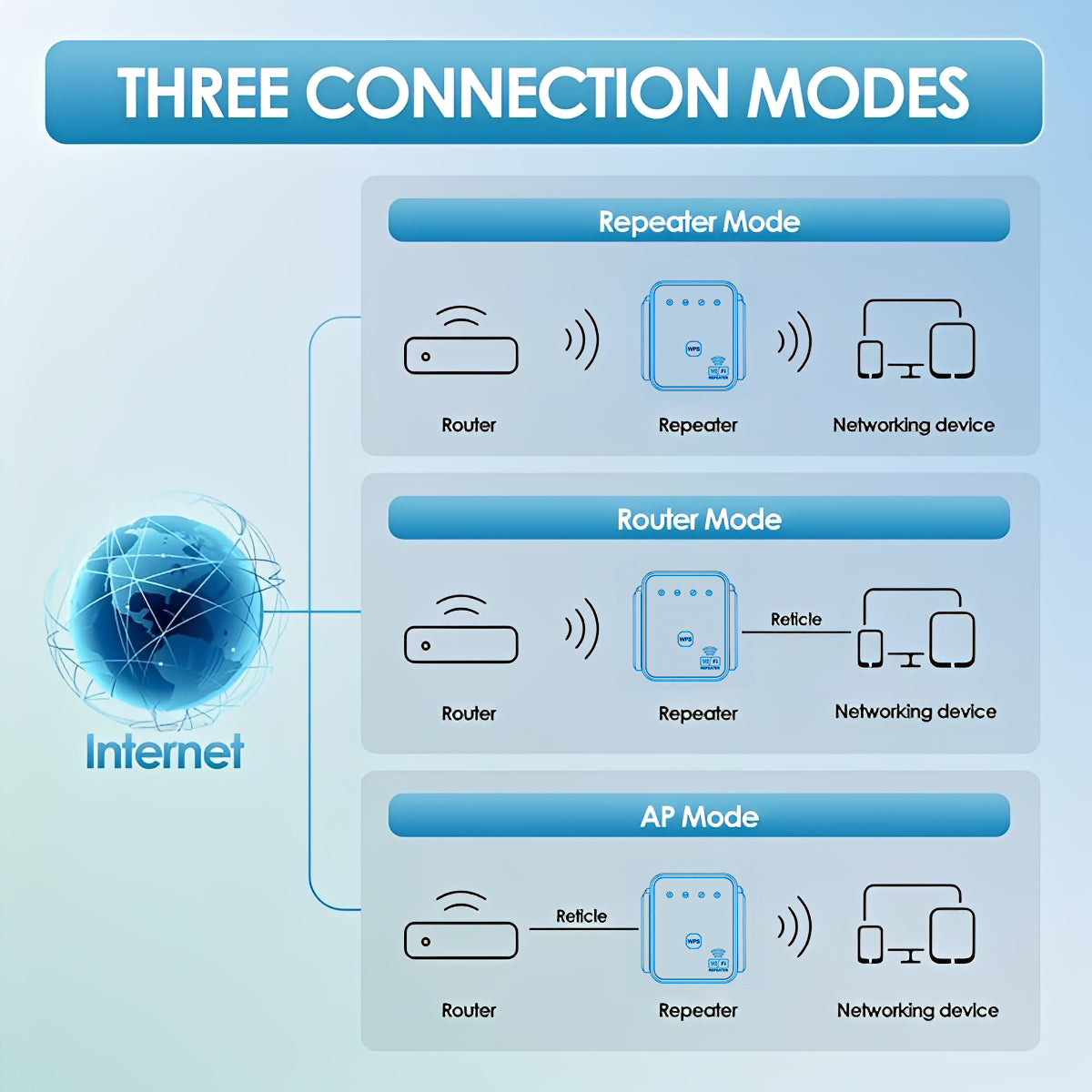 WiFi Extender 2025, WiFi Repeater, Dual-Band 1200Mbps, Covers up to 2000 Sq Ft & 50 Devices, 4 Antennas, Easy Plug & Play for Home and Office
