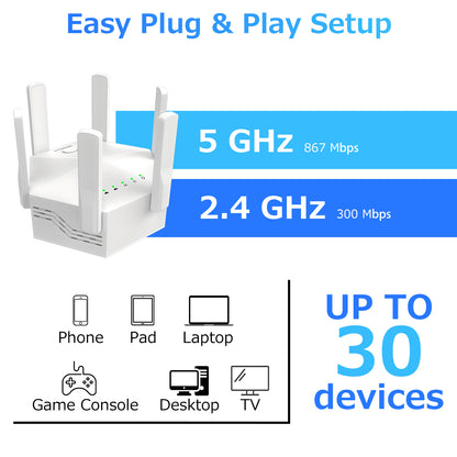Upgraded 6-Antenna WiFi Extender, 1200Mbps Dual Band Booster, Covers 12,000 sq. ft & 100 Devices, Repeater with Ethernet Port for Home, Office Use