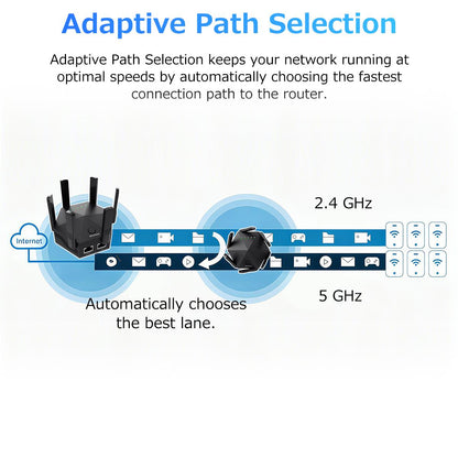 Upgraded 6-Antenna WiFi Extender, 1200Mbps Dual Band Booster, Covers 12,000 sq. ft & 100 Devices, Repeater with Ethernet Port for Home, Office Use