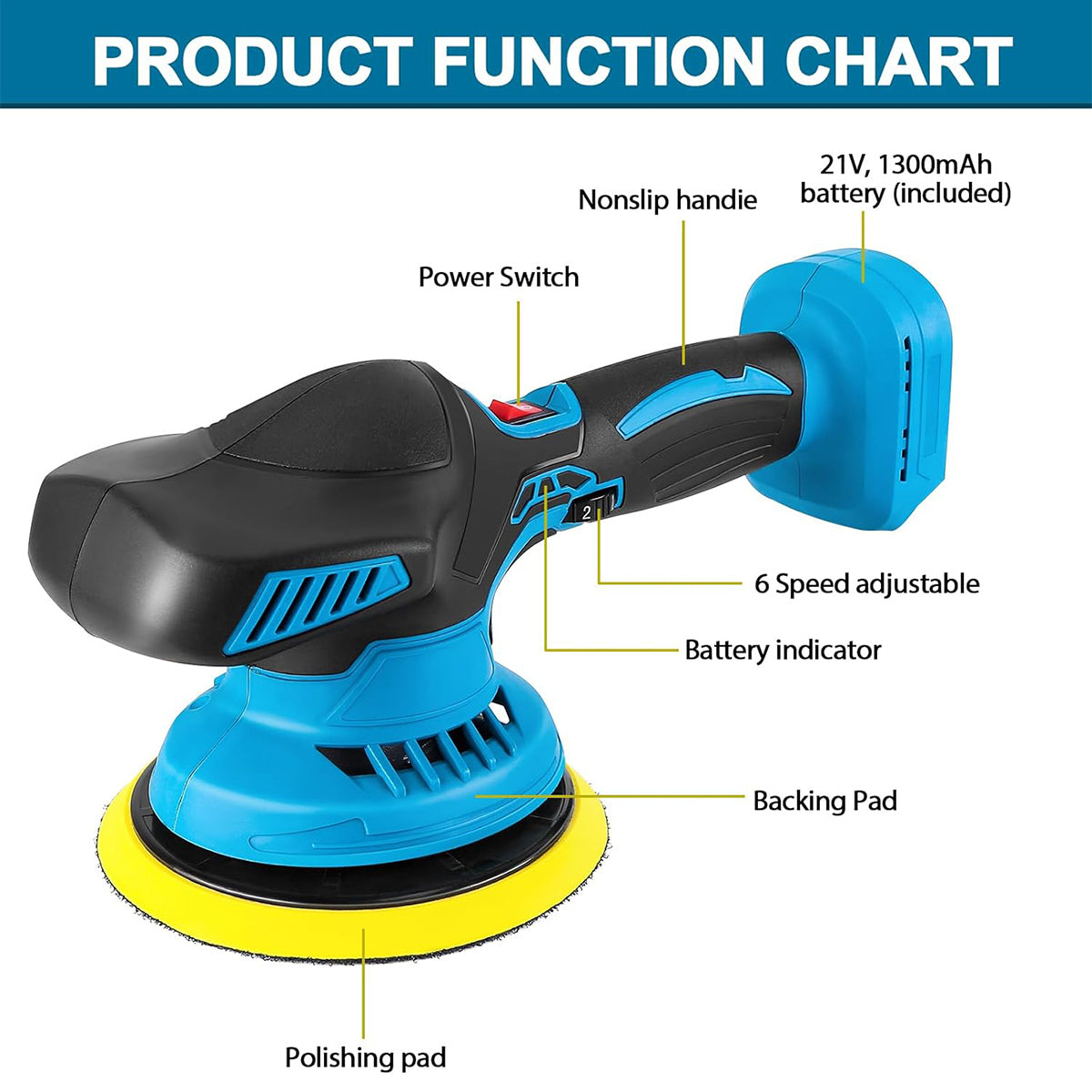 Car Buffer 2025 Upgraded Cordless Polisher 21V, Brushless Motor, 6-Speed 2500-5000 RPM, 13 PCS Accessories, 2 x 2000mAh Batteries for Auto Detailing