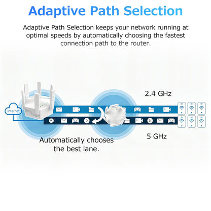 Premium WiFi Extender,1200Mbps Dual Band (5GHz/2.4GHz) Signal Booster, Covers 10,000 sq. ft & 50 Devices, Repeater with Ethernet Port for Home, Gifts
