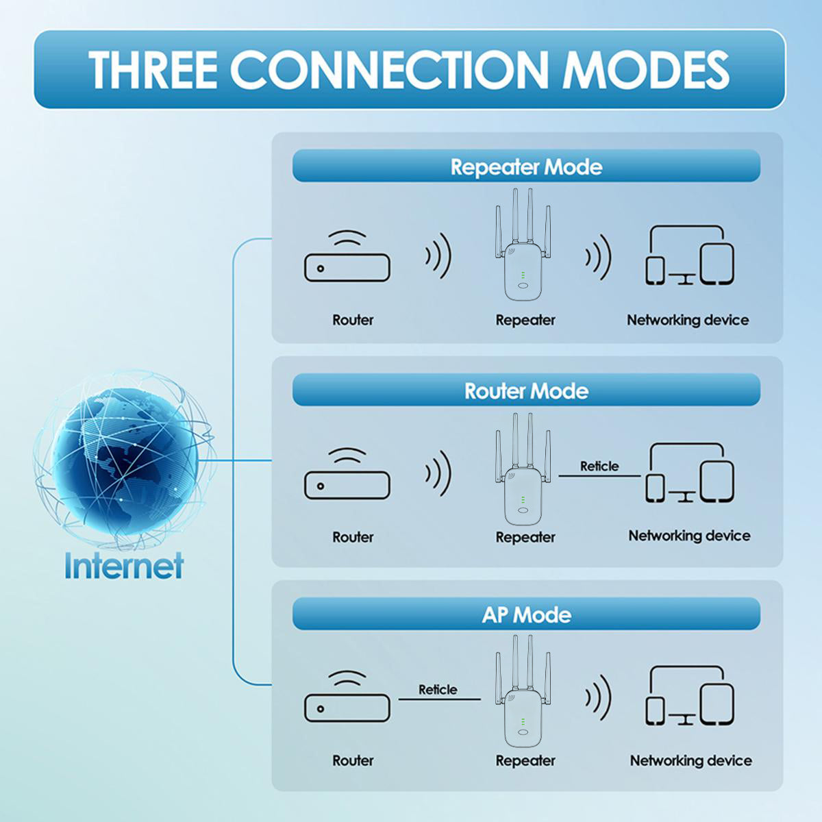 WiFi Extender 1200Mbps Signal Booster – Dual Band 5.8GHz/2.4GHz Repeater with Ethernet Port & AP Mode for Home Coverage