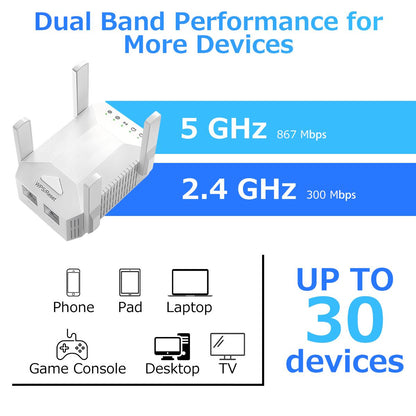 Premium WiFi Extender,1200Mbps Dual Band (5GHz/2.4GHz) Signal Booster, Covers 10,000 sq. ft & 50 Devices, Repeater with Ethernet Port for Home, Gifts