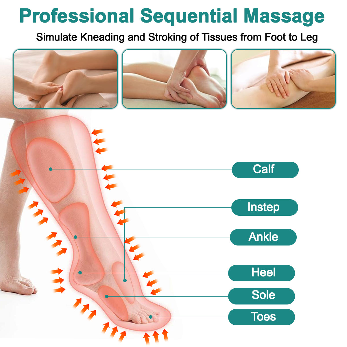 Leg Compression Massager for Circulation & Pain Relief, Foot & Calf Massage Machine with 2 Modes, 3 Intensities, Adjustable Wraps & Controller Durable Daily Lightweight