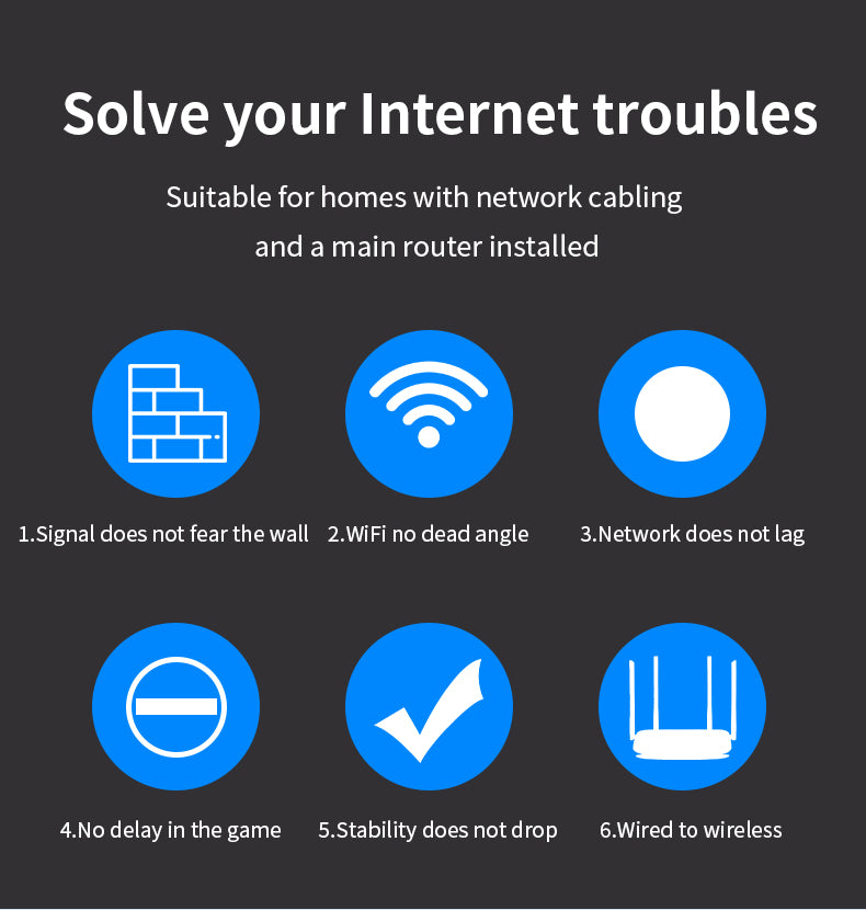 WiFi Extender Repeater, Dual-Band 2.4/5GHz Signal Booster up to 5000 sq.ft & 50 Devices with Ethernet Port, Perfect for Home & Office